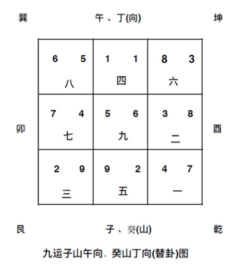 九運 十運